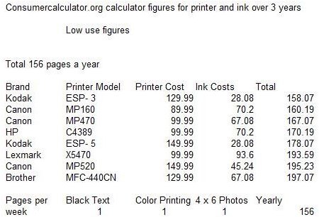 printer price per page comparison