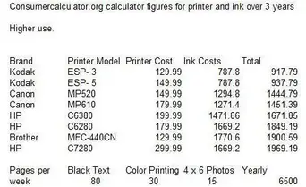 Inkjet Printer Cost Per Page Comparison Study Actual Costs Between The Hp Officejet 8500 And The Canon Pixma Ip4600 Shown As Examples Bright Hub Inkjet Printer Cost Per Page Comparison Study Actual Costs Between The Hp Officejet 8500 And The Canon Pixma Ip4600 Shown As Examples Bright Hub